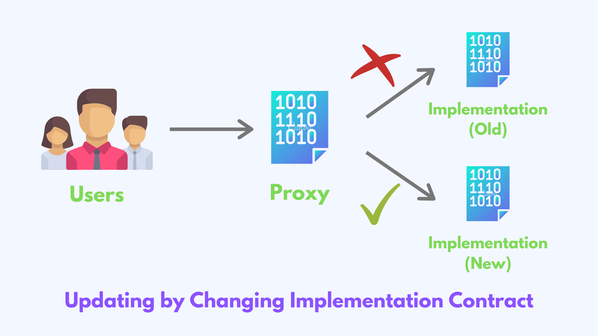 Proxy pattern